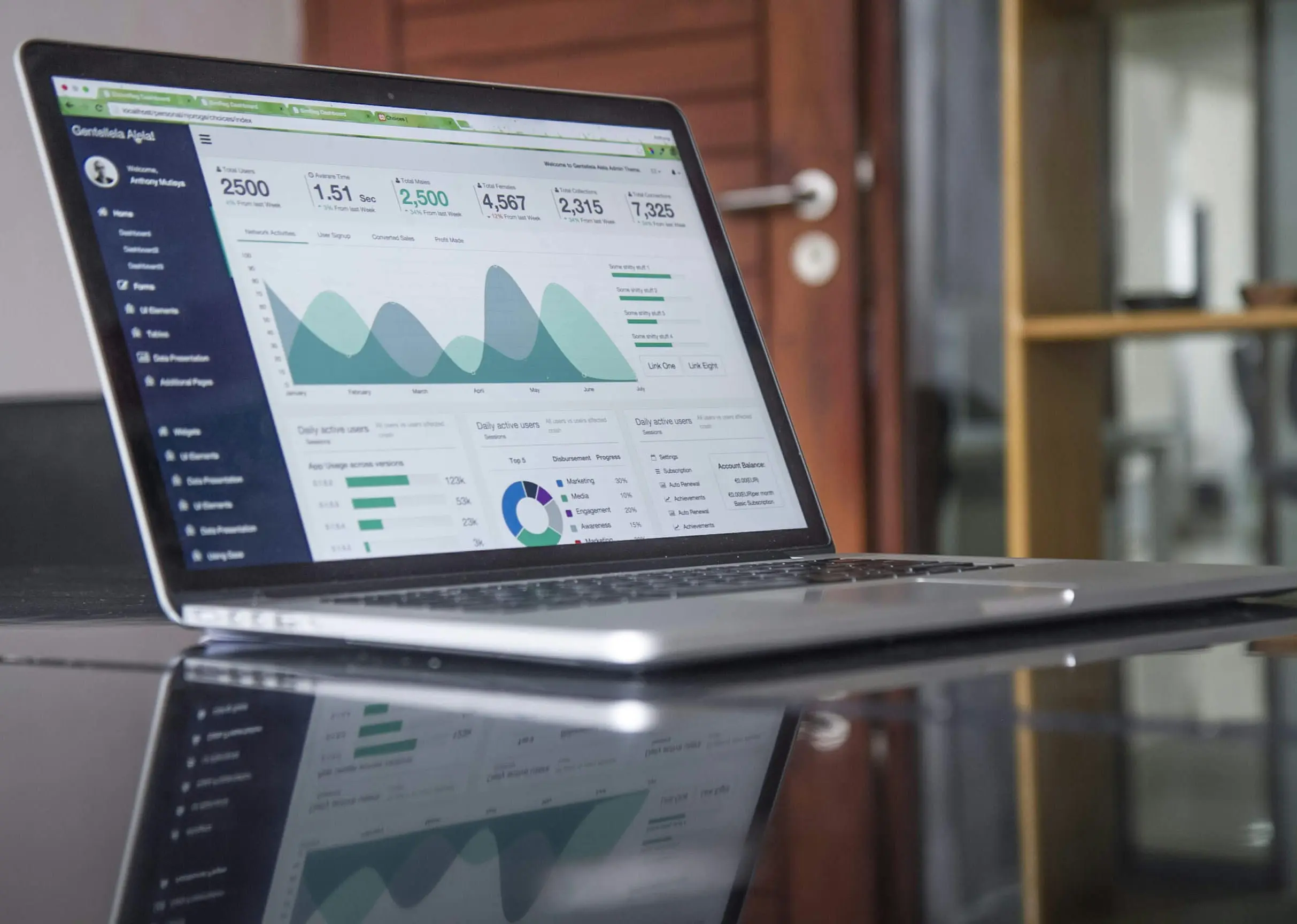 KPIs